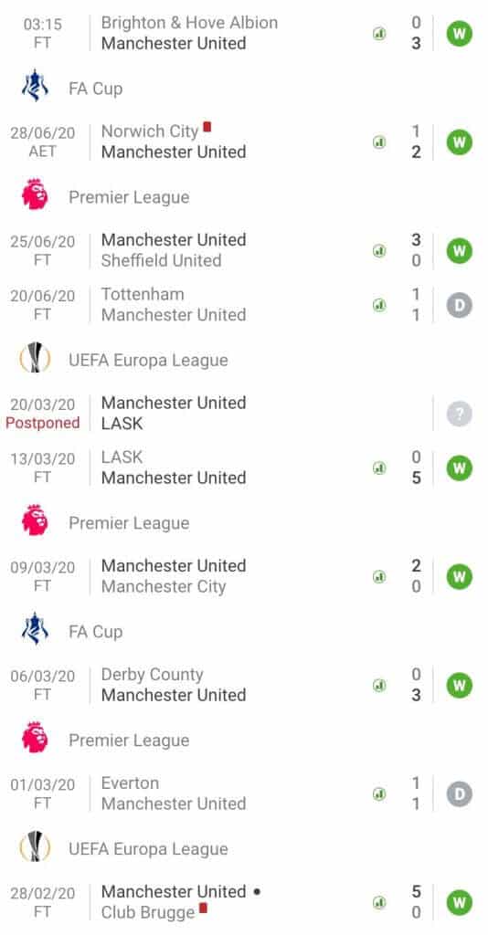 nhận định soi kèo tỷ lệ cá cược trận Manchester United - Bournemouth hôm nay ngày 4/7 giải Premier League