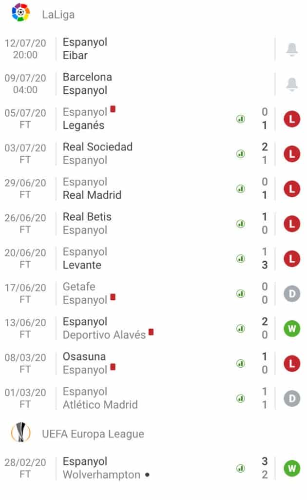 Nhận định soi kèo trận đấu bóng đá Barcelona - Espanyol hôm nay ngày 9/7