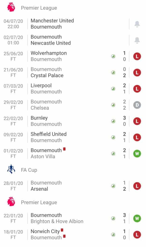 nhận định soi kèo tỷ lệ cá cược trận Manchester United - Bournemouth hôm nay ngày 4/7 giải Premier League