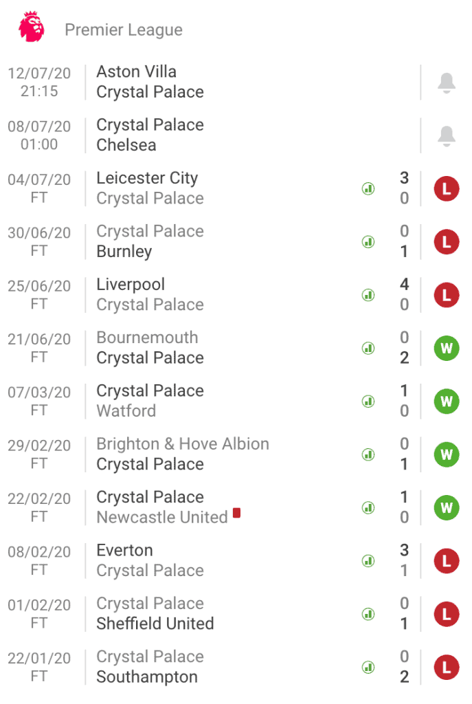 Nhận định soi kèo trận bóng đá Crystal Palace vs Chelsea 