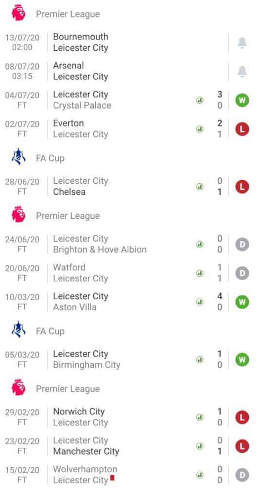 nhận định soi kèo cá cược bóng đá trận Arsenal vs Leicester City hôm nay ngày 8/7 giải Premier League