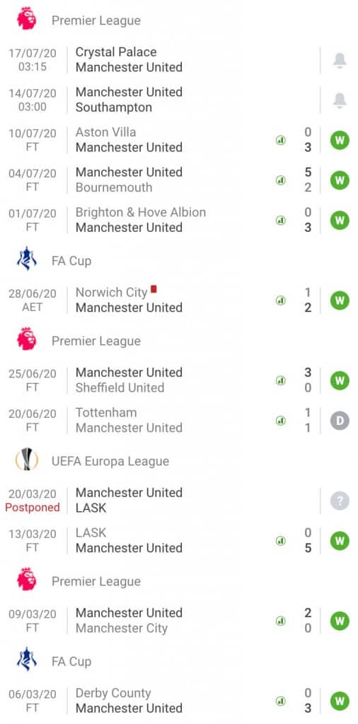 Nhận định soi kèo trận câu lạc bộ Manchester United vs Southampton giải premier league hôm nay MU