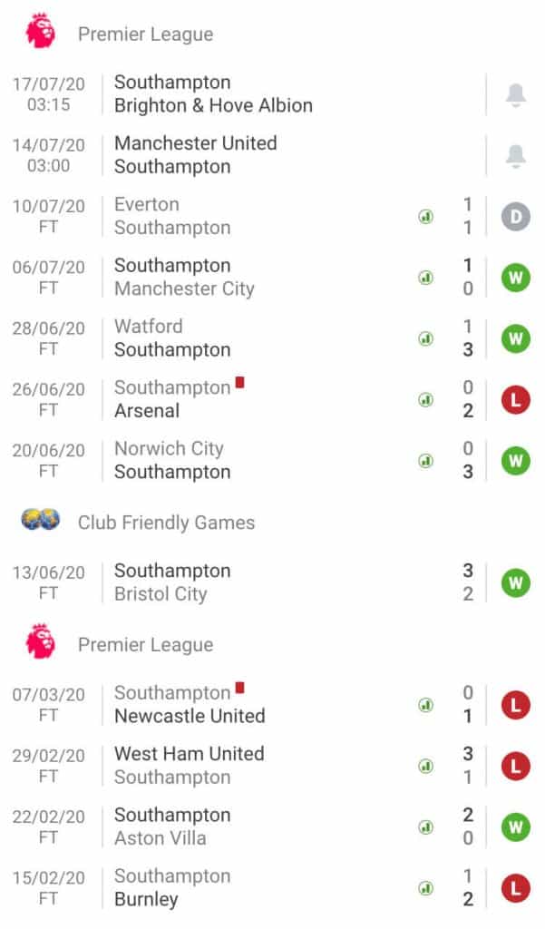 Nhận định soi kèo trận câu lạc bộ Manchester United vs Southampton giải premier league hôm nay MU