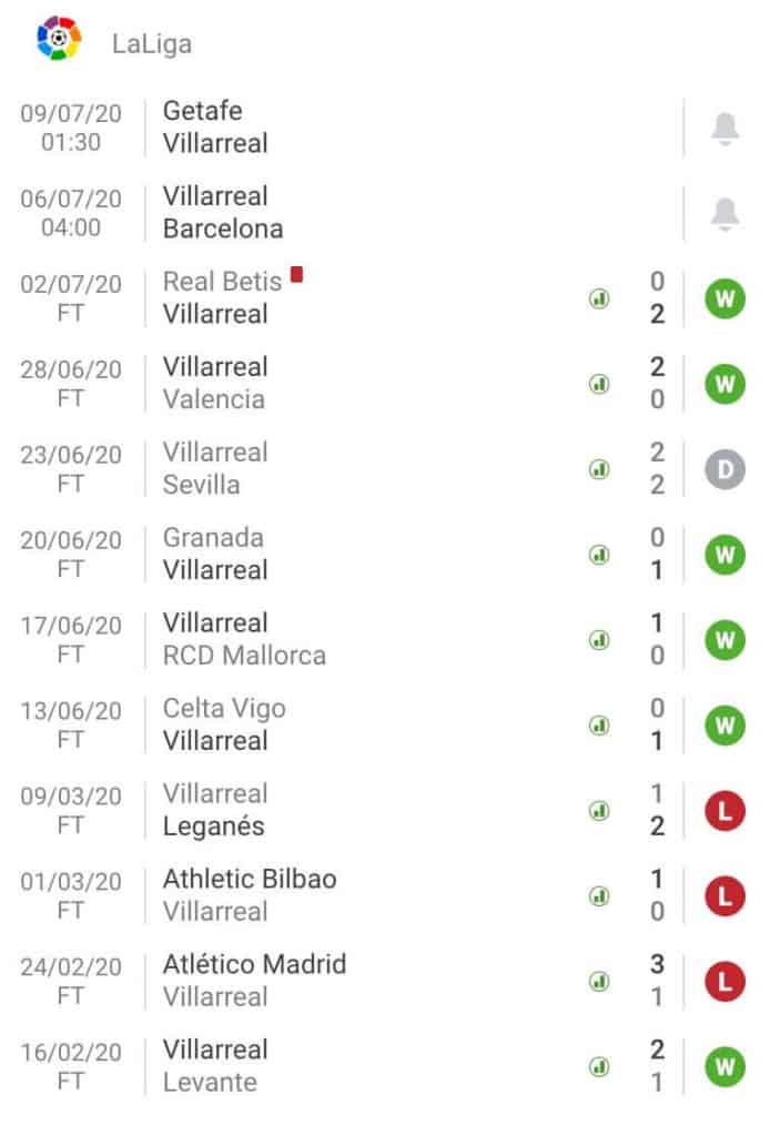 nhận định soi kèo tỷ lệ cá cược trận đấu Villarreal - Barcelona hôm nay giải La Liga