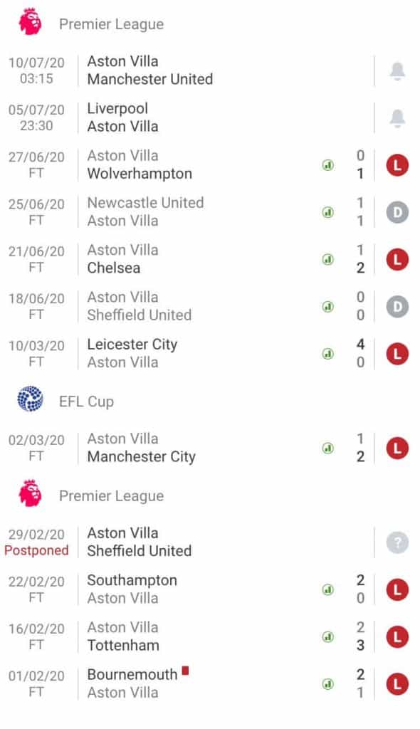 nhận định soi kèo tỷ lệ cá cược trận đấu câu lạc bộ bóng đá Liverpool - Aston Villa hôm nay giải La Liga