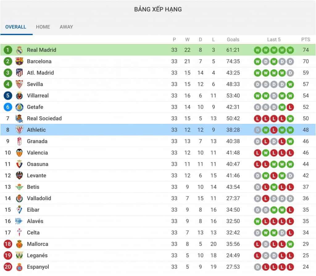 nhận định soi kèo tỷ lệ cá cược trận đấu Athletic Bilbao - Real Madrid hôm nay giải La Liga