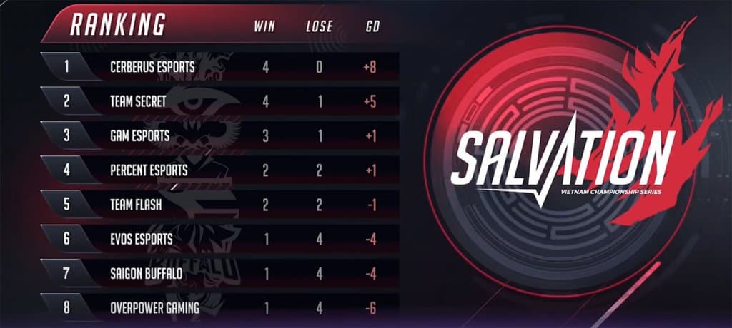 EVOS EVS VCS FL OPG CERBERUS