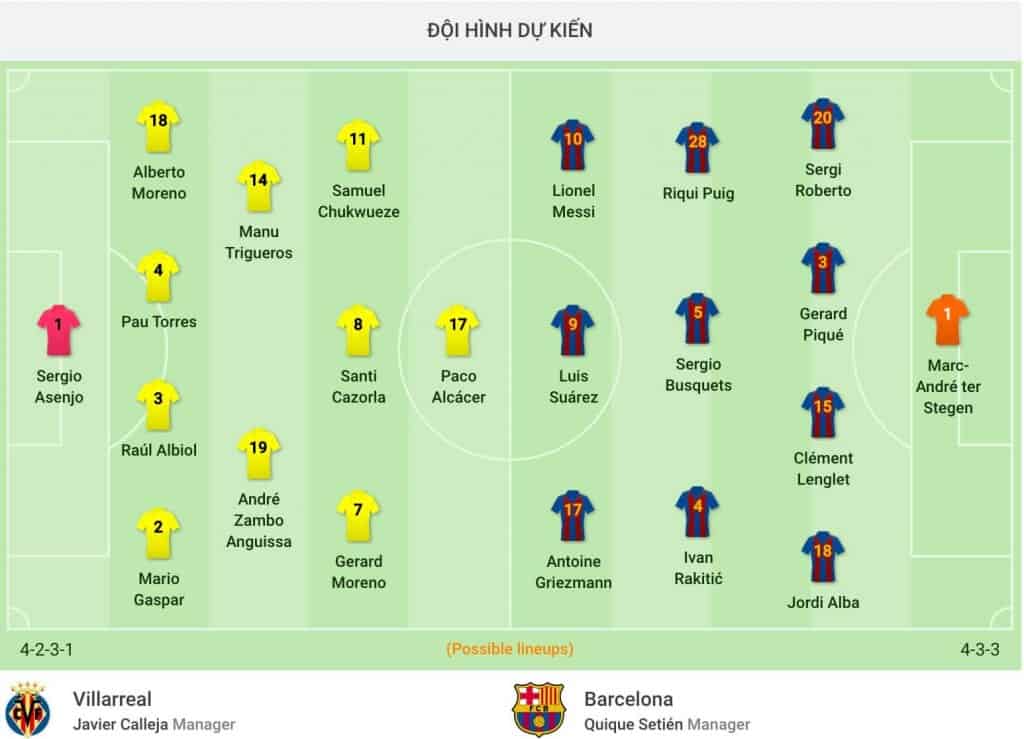 nhận định soi kèo tỷ lệ cá cược trận đấu câu lạc bộ bóng đá Villarreal - Barcelona hôm nay giải La Liga