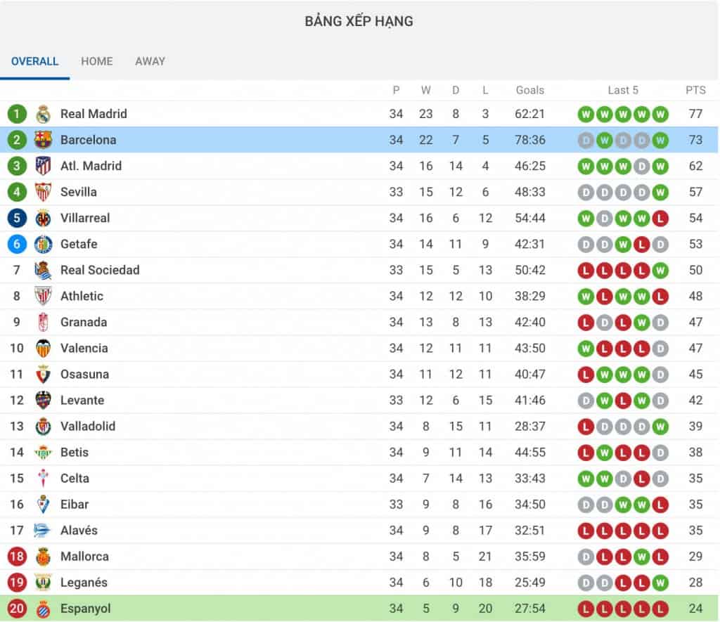 Nhận định soi kèo trận đấu bóng đá Barcelona - Espanyol hôm nay ngày 9/7