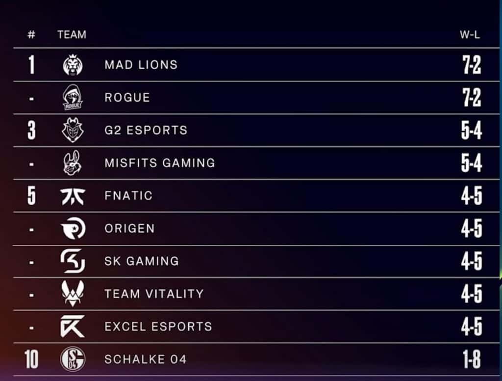 Bảng Xếp Hạng LEC G2