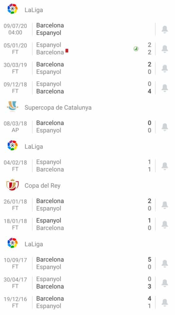 Nhận định soi kèo trận đấu bóng đá Barcelona - Espanyol hôm nay ngày 9/7