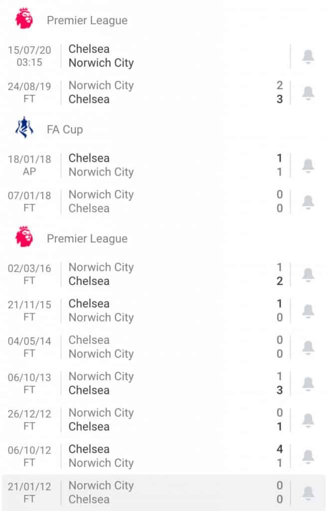 nhận định soi kèo trận câu lạc bộ Chelsea vs Norwich City hôm nay giải premier league