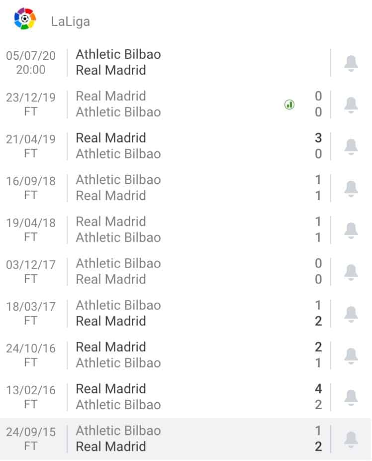 nhận định soi kèo tỷ lệ cá cược trận đấu Athletic Bilbao - Real Madrid hôm nay giải La Liga