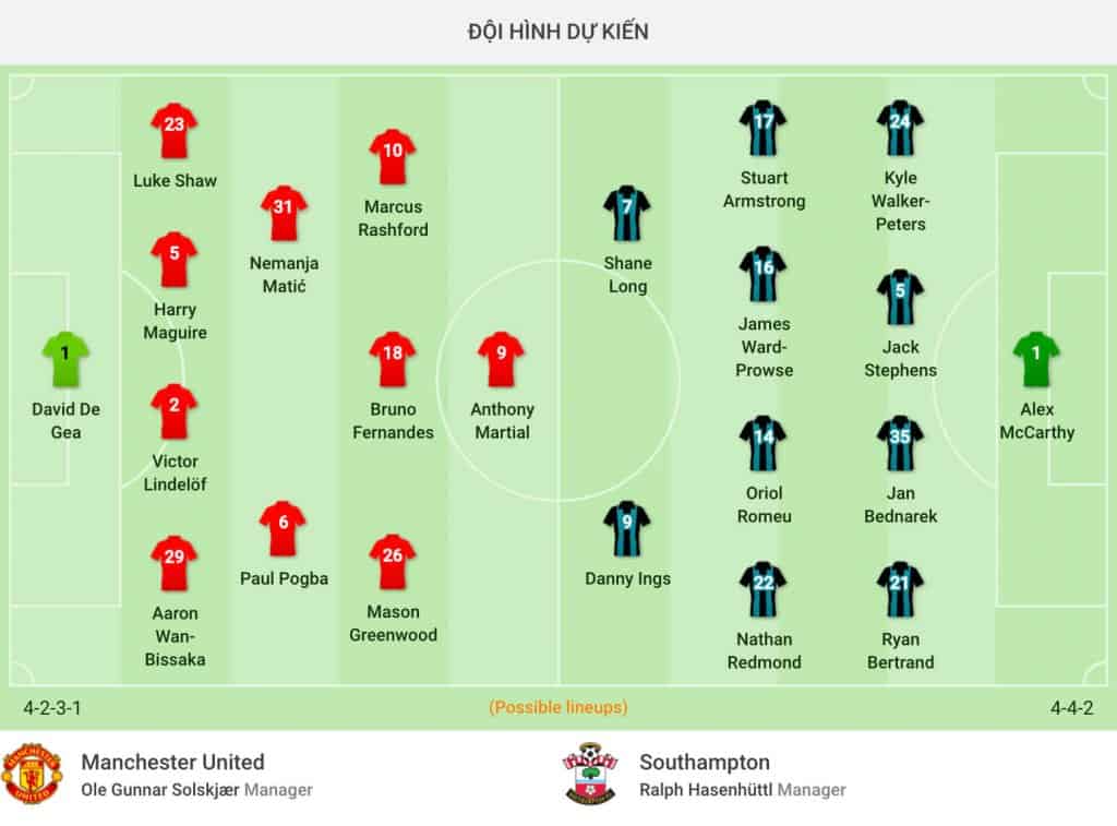 Nhận định soi kèo trận câu lạc bộ Manchester United vs Southampton giải premier league hôm nay MU