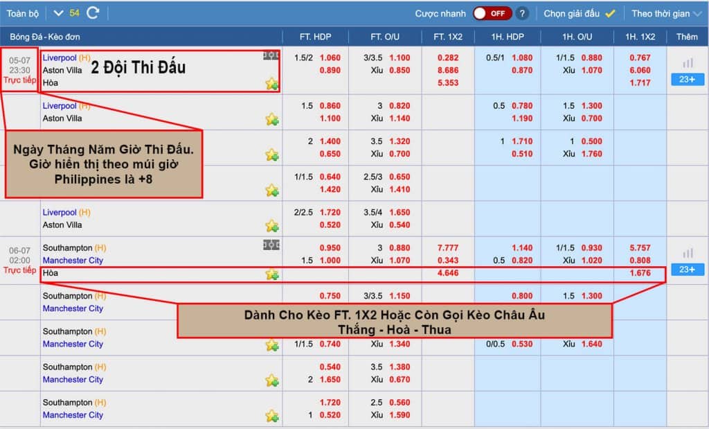 Tỷ lệ cá cược bóng đá nhà cái kubet 