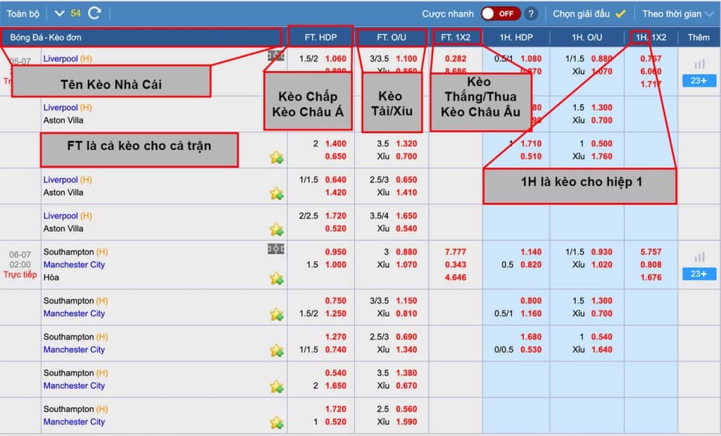 Tỷ lệ cá cược bóng đá nhà cái kubet 