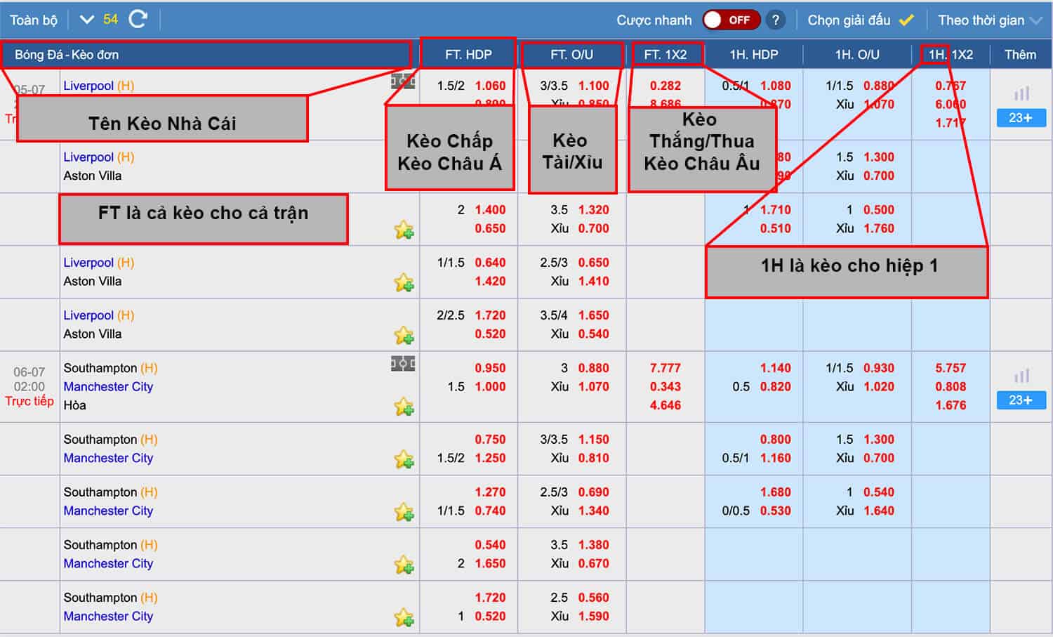 Tỷ lệ cá cược bóng đá nhà cái kubet