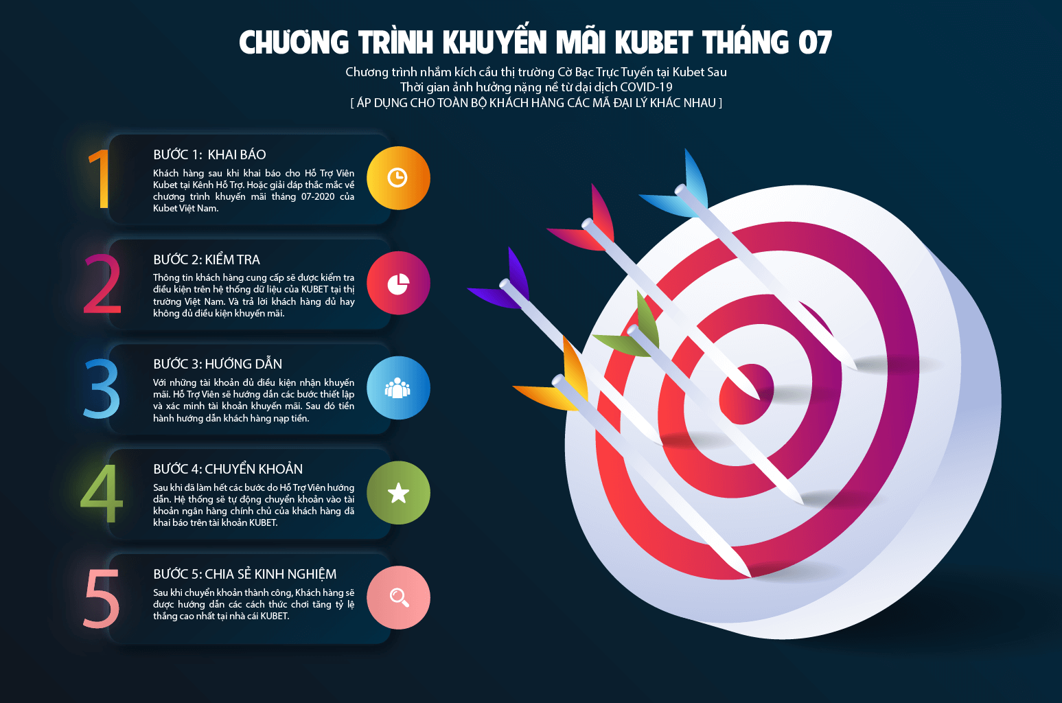 khuyến mãi kubet, khuyến mãi kubet tháng 7