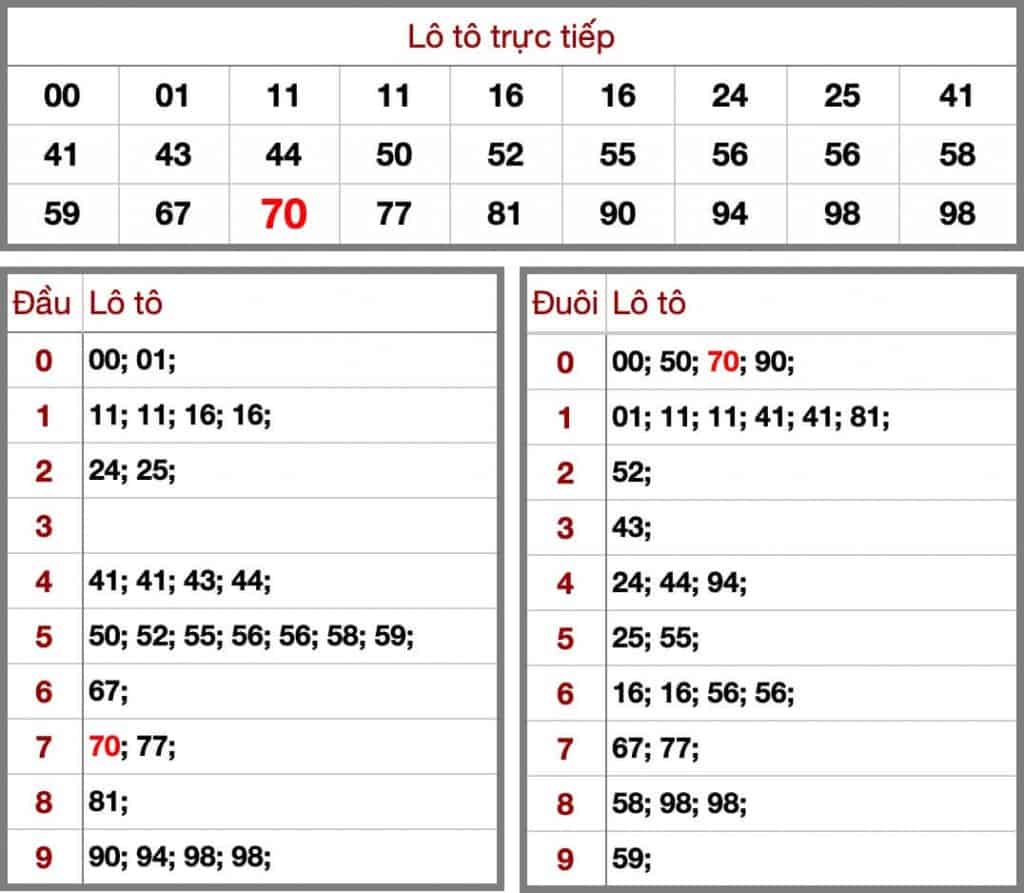 soi cầu dự đoán kết quả xổ số miền bắc hôm nay ngày 6/7 xsmb kqxsmb 