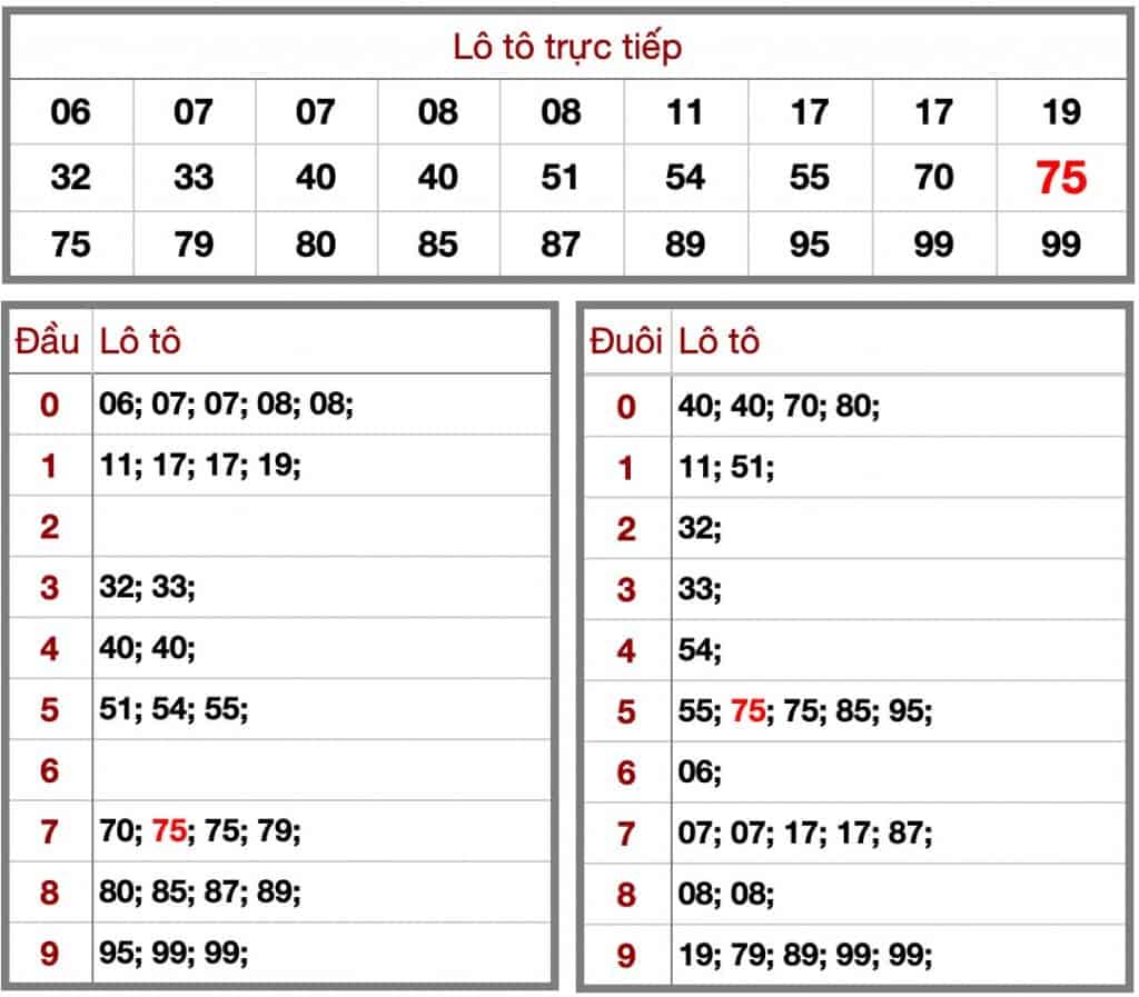 soi cầu dự đoán kết quả xổ số miền bắc hôm nay ngày 5/7 xsmb kqxsmb