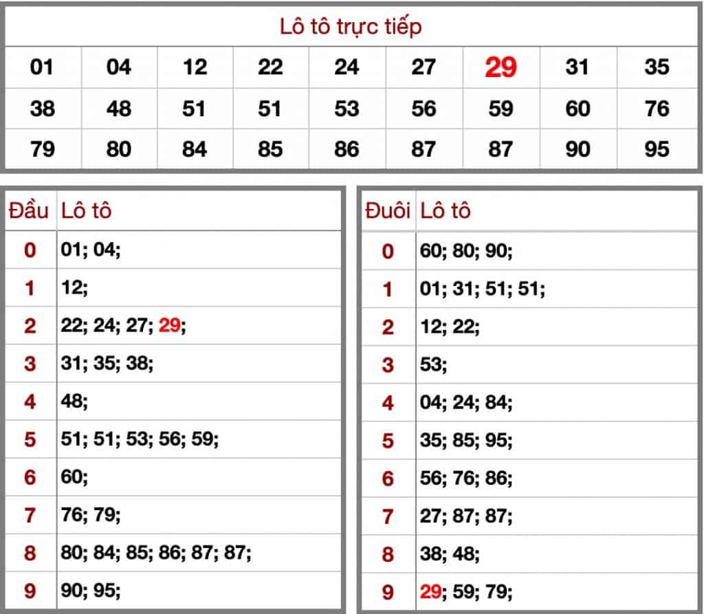Soi cầu dự đoán kết quả xổ số miền bắc hôm nay 3/7 xsmb kqxsmb