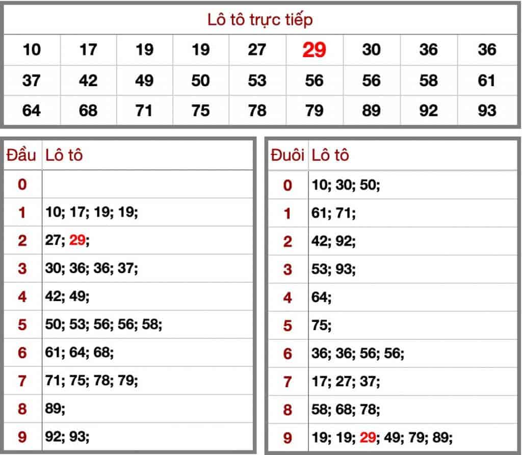 soi cầu dự đoán kết quả xổ số miền bắc xsmb kqxsmb hôm nay 1/7 