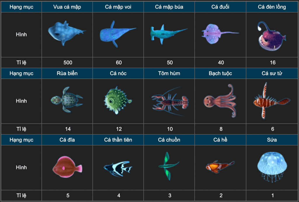 bắn cá đổi thưởng 2020