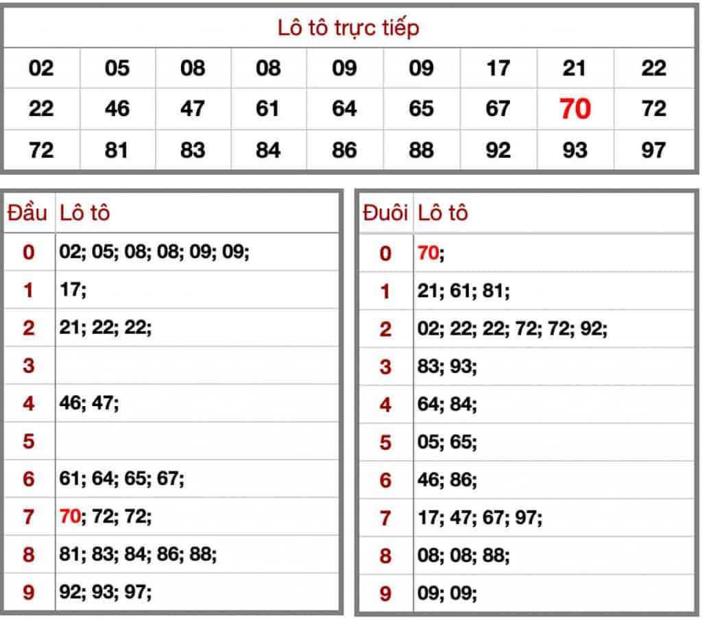 Soi cầu dự đoán kết quả xổ số miền bắc hôm nay thứ ba ngày 7/7 xsmb kqxsmb