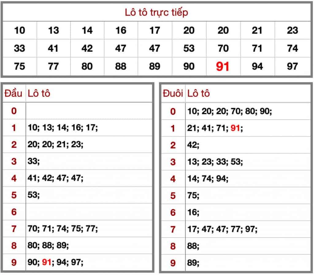 soi cầu dự đoán kết quả xổ số miền bắc thứ sáu ngày 8/7 xsmb kqxsmb 