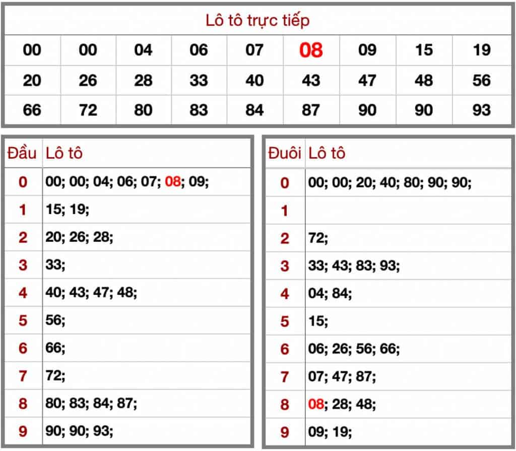 soi cầu dự đoán kết quả xổ số miền bắc hôm nay thứ ba ngày 14/7 xsmb kqxsmb