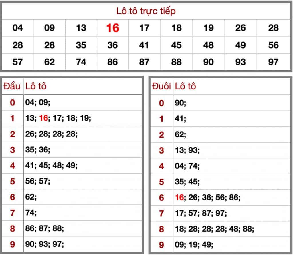 soi cầu dự đoán kết quả xổ số miền bắc hôm nay 12/7 xsmb kqxsmb