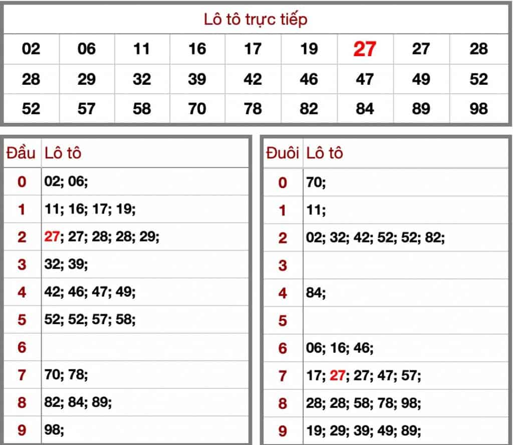 soi cầu dự đoán kết quả xổ số miền bắc thứ bảy hôm nay xsmb kqxsmb 