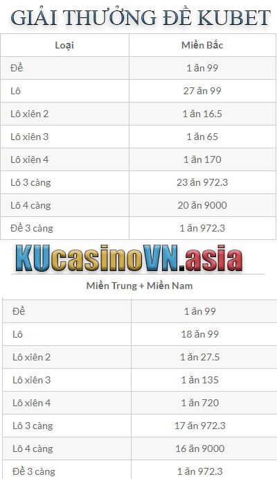 soi cầu kubet tỷ lệ ăn đề 99