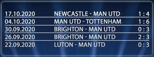 soi keo 21/10/2020 psg vs mu phong độ