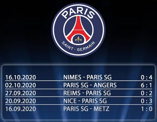 soi keo 21/10/2020 psg vs mu 5 trận psg gần nhất