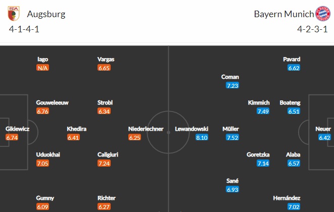 đội hình Augsburg vs Bayern