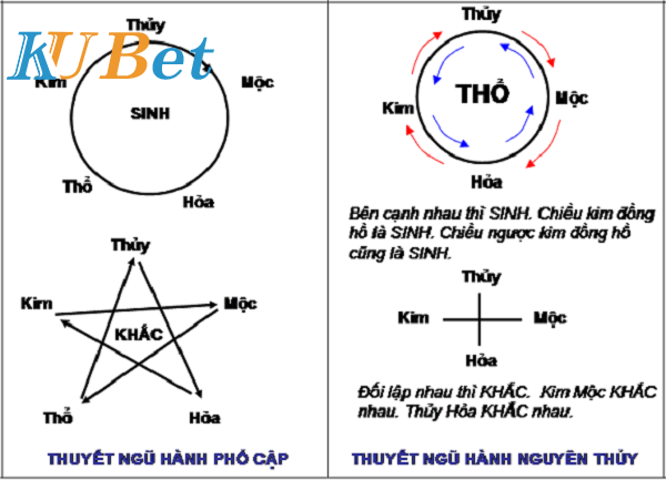 Chọn ngày địa chỉ tuổi thích hợp