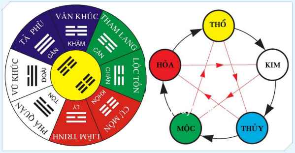 Hồ bơi Tianchi ở Feng Shui Qi