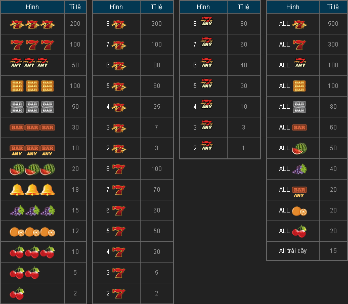 Tỷ lệ trái cây thanh