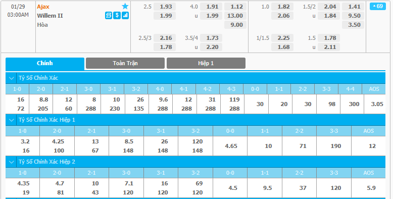 lịch thi đấu trận Ajax vs Willem II