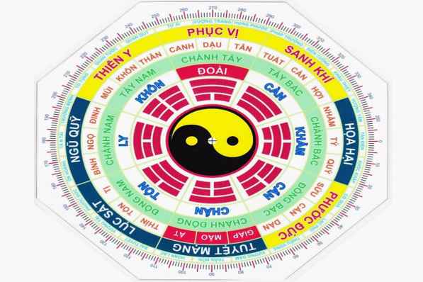 Phong thủy bao gồm nhiều yếu tố Phong thủy bao gồm nhiều yếu tố