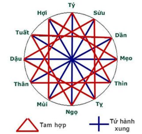 Cách tính tam giác