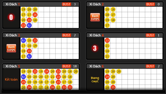 Xì zách đổi thưởng tại nhà cái kubet