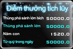 Điểm tích lũy