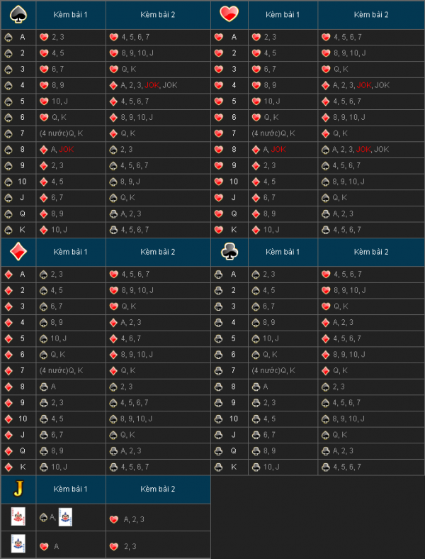 Khóa học bổ sung 2