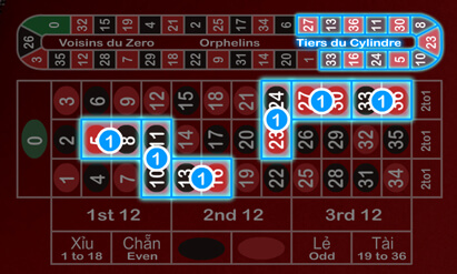 Cược đặc biệt 3