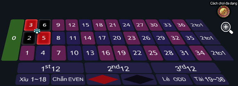 Cược 4 trò chơi số Roulette