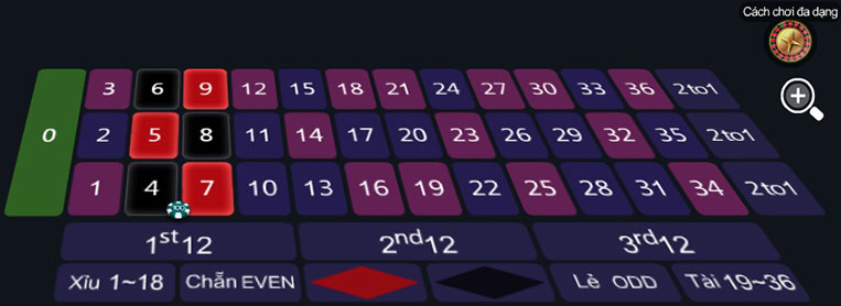 Cược 5 trò chơi số Roulette