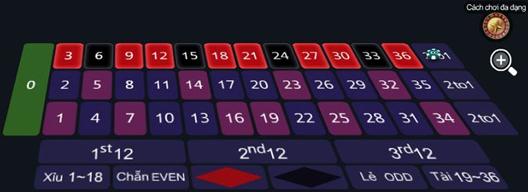 Cược trò chơi Roulette theo từng dòng