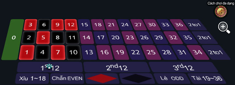 Trò chơi roulette cá cược nhóm